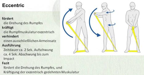 Golfschwung-Übungen - Quelle Dieter Hochmuth